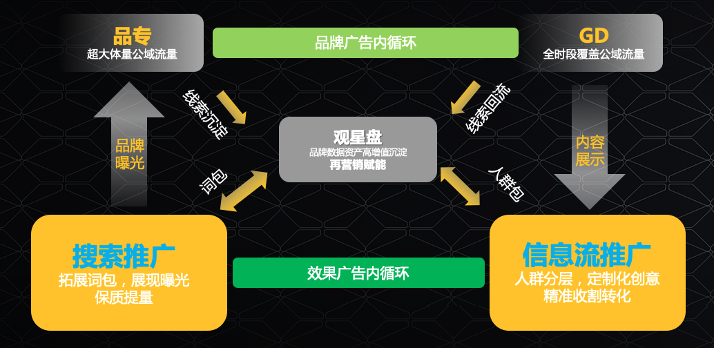 百度推广案例之小鹏汽车：观星盘助力打通营销链路，实现弯道超车